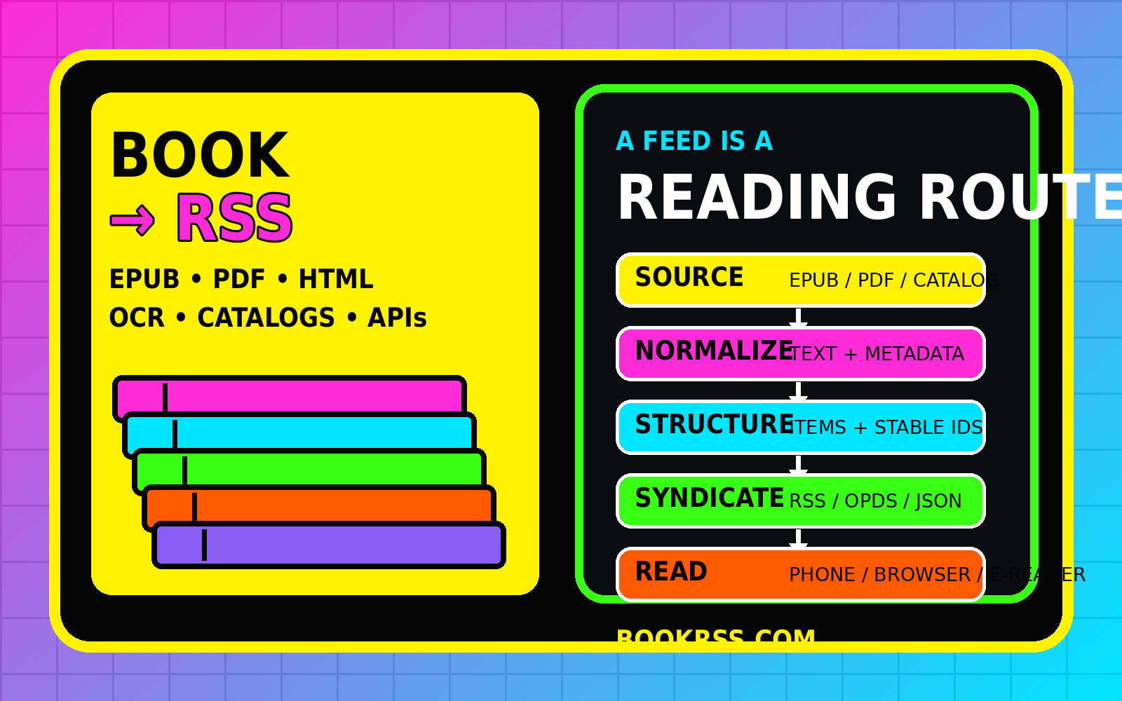 Illustrated Book RSS workflow from source formats to feeds and reading devices